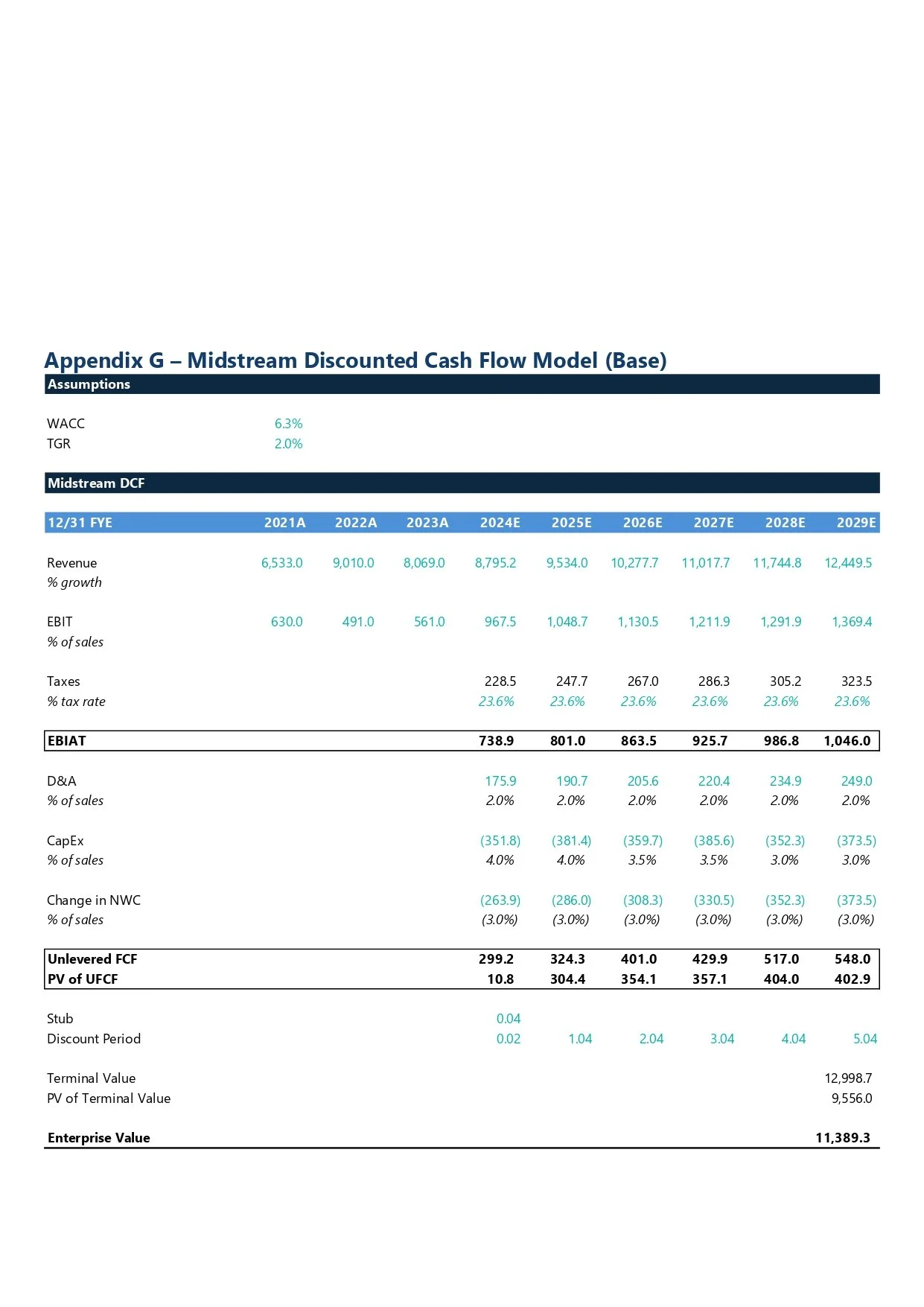 Financial spreadsheet titled 'Appendix G - Midstream Discounted Cash Flow Model (Base)', showing assumptions like WACC and TGR, and calculating revenues, EBIT, taxes, EBITA, D&A, CapEx, change in NWC, unlevered free cash flow, present value of UFCF, 