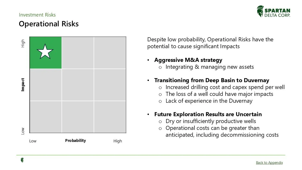 Slide titled 'Operational Risks' from Sparta Delta Corp., showing a risk matrix with high impact and low probability, marked with a green star. Text discusses risks such as aggressive M&A strategy, transitioning from deep basin to duvernay, and futur