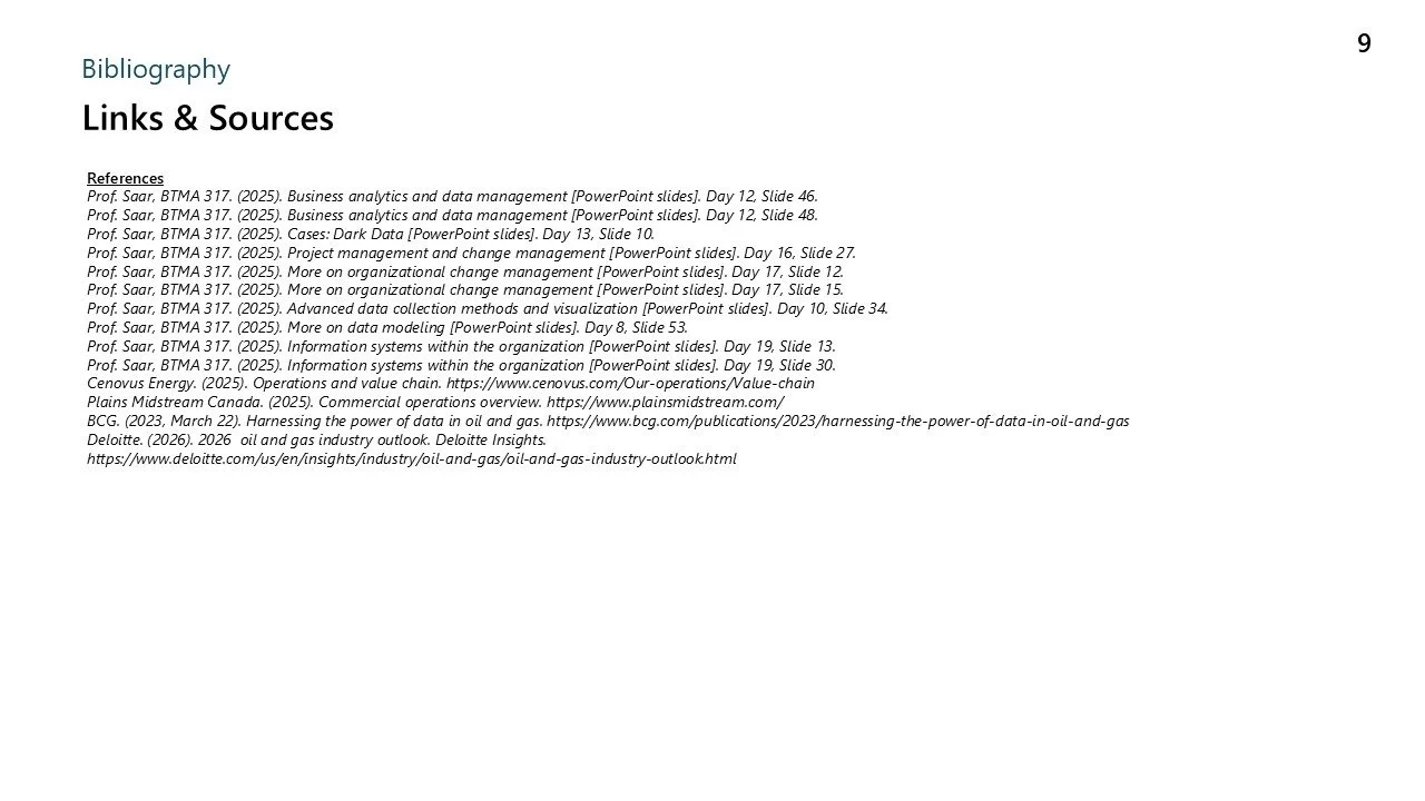 Screenshot of a digital document’s references section titled 'Links & Sources' with a list of academic and industry sources related to business analytics, data management, and oil and gas industry insights.