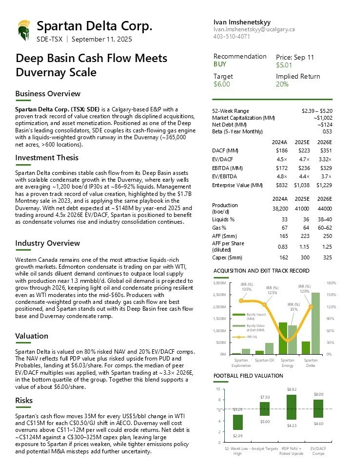 A detailed financial report for Spartan Delta Corp. dated September 11, 2025, includes sections on business overview, investment thesis, industry overview, valuation, risks, stock price predictions, and valuation metrics, with data tables and charts.