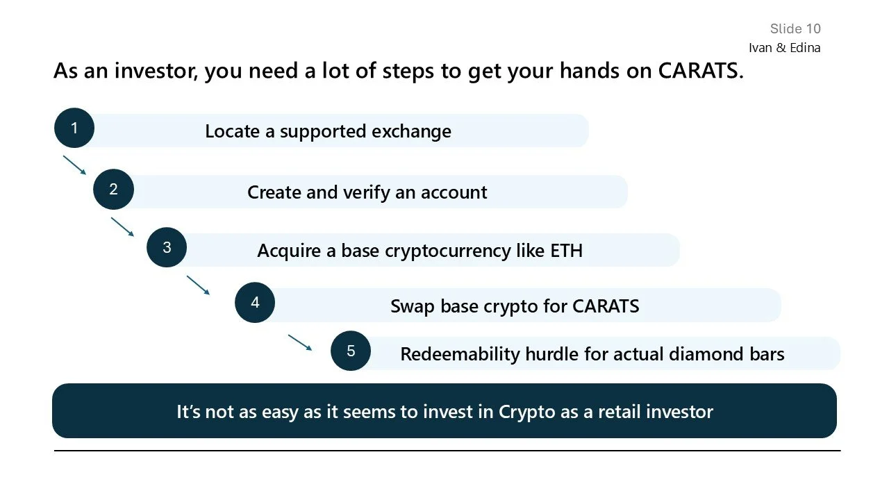 Slide 10 titled 'Ivan & Edina' showing a step-by-step guide for investing in cryptocurrency, including steps to locate a supported exchange, create and verify an account, acquire base cryptocurrency like ETH, swap base crypto for CARATS, and redeem d