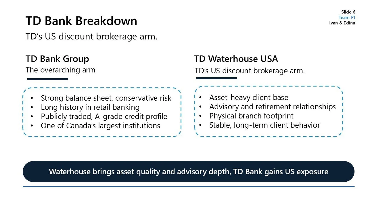 Slide titled 'TD Bank Breakdown' compares TD Bank Group and TD Waterhouse USA, highlighting features like balance sheet strength, client base, and long-term relationships.