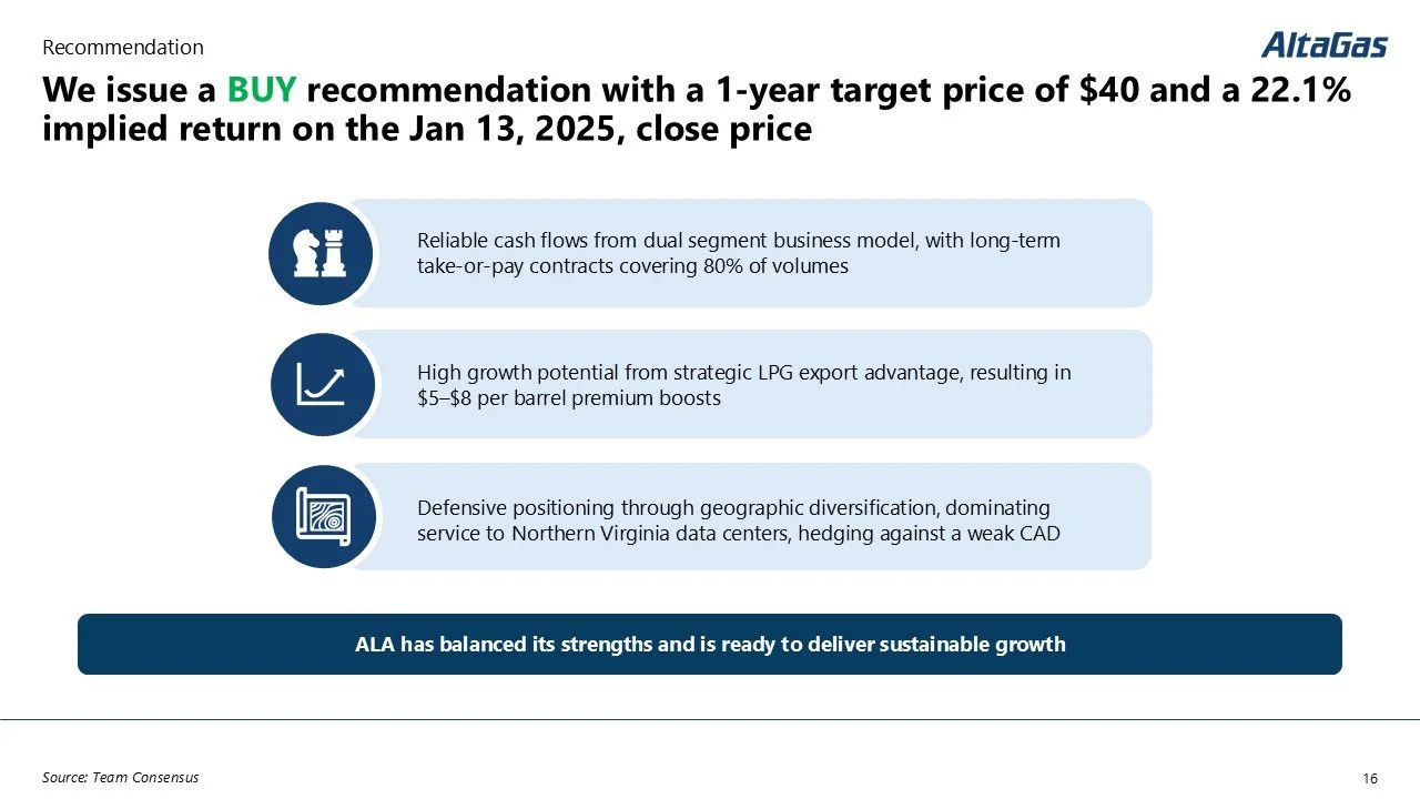 Slide from a presentation with the title 'We issue a BUY recommendation with a 1-year target price of $40 and a 22.1% implied return on the Jan 13, 2025, close price.' Contains three sections discussing reliable cash flows, high growth potential, and