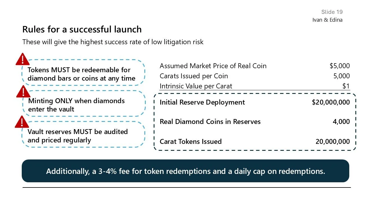 Slide titled 'Rules for a successful launch' listing guidelines for gold coin and token investments, including requirements for token redemption, diamond minting, and vault reserves, with market and reserve data.