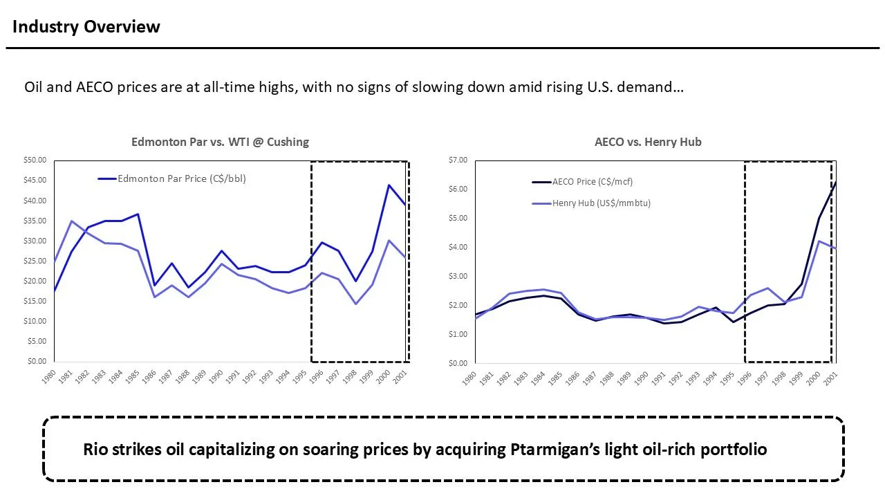Industry overview chart showing oil prices from 1980 to 2001, with a focus on rising prices and a marked period around 1996-2001. The chart compares Edmonton Par prices to WTI and AECO prices to Henry Hub prices, with a caption about Rio's oil acquis