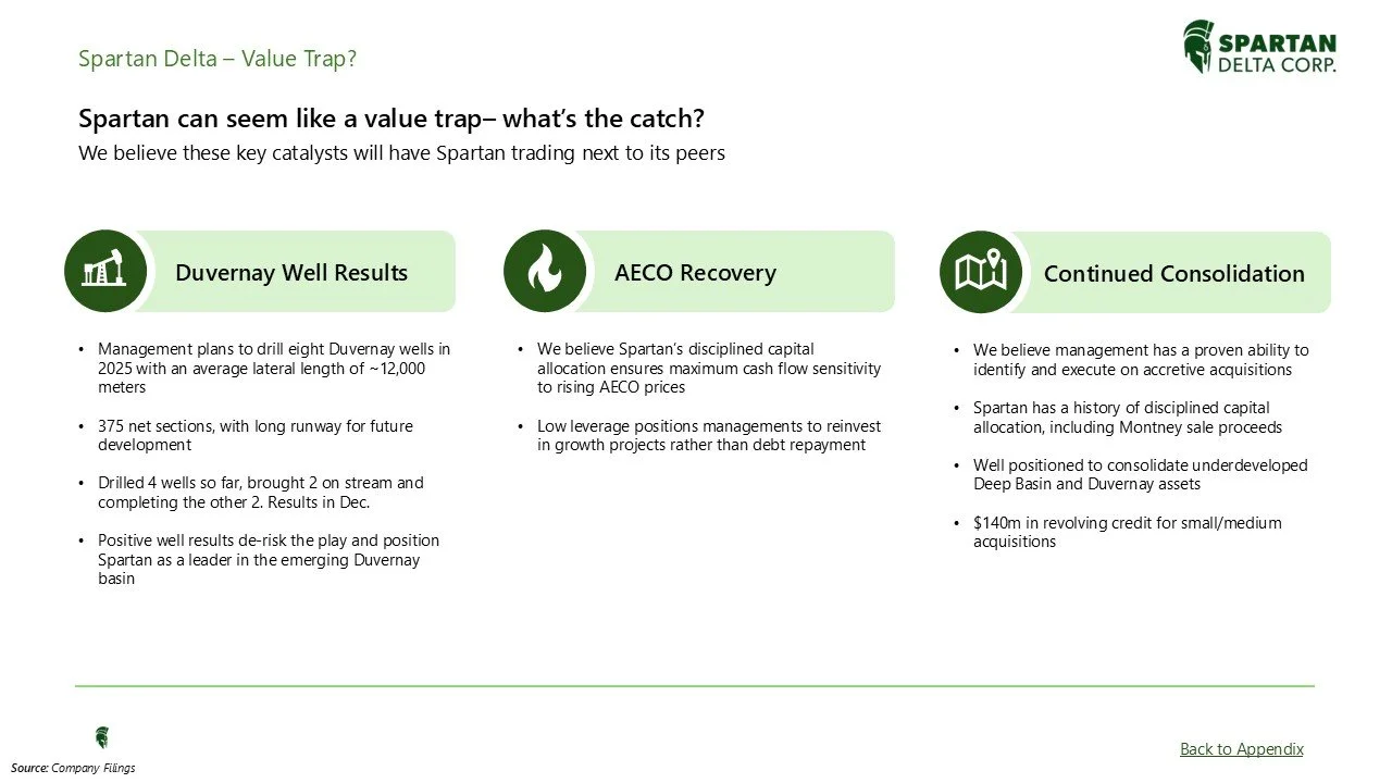 Slide presentation titled "Spartan Delta – Value Trap?" with three sections: "Duvernay Well Results," "AECO Recovery," and "Continued Consolidation." Each section contains bullet points discussing aspects of Spartan Delta Corp's strategic plans, resu