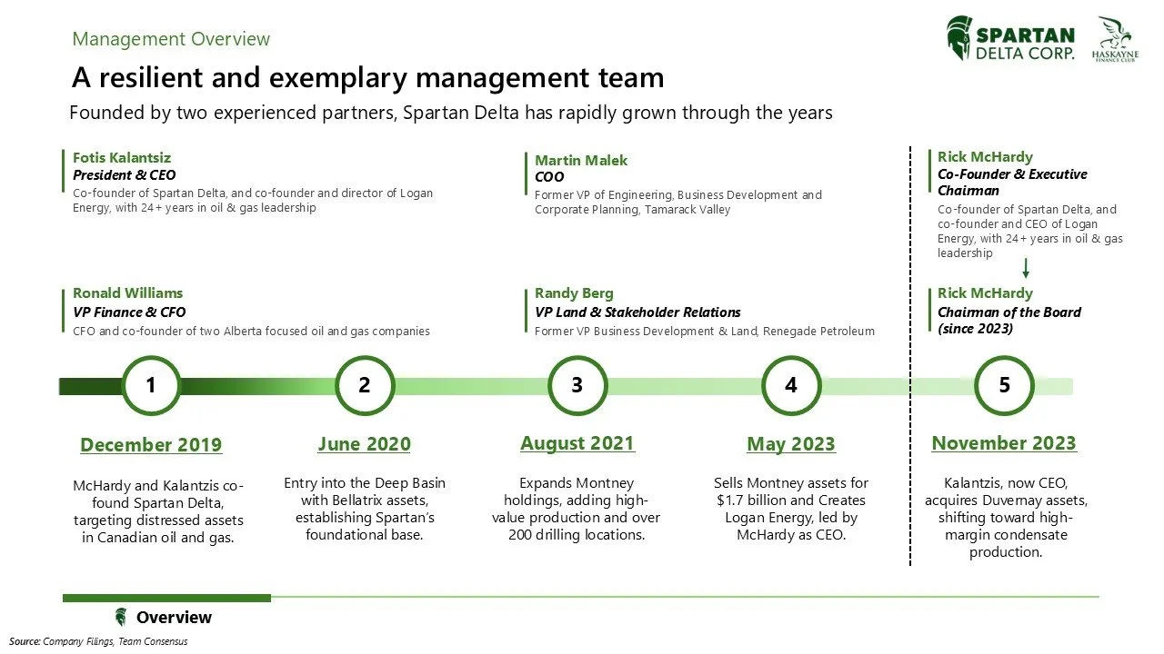 Management overview timeline for Spartan Delta Corp, featuring key team members and company milestones from December 2019 to November 2023, including founders, executives, and company accomplishments.