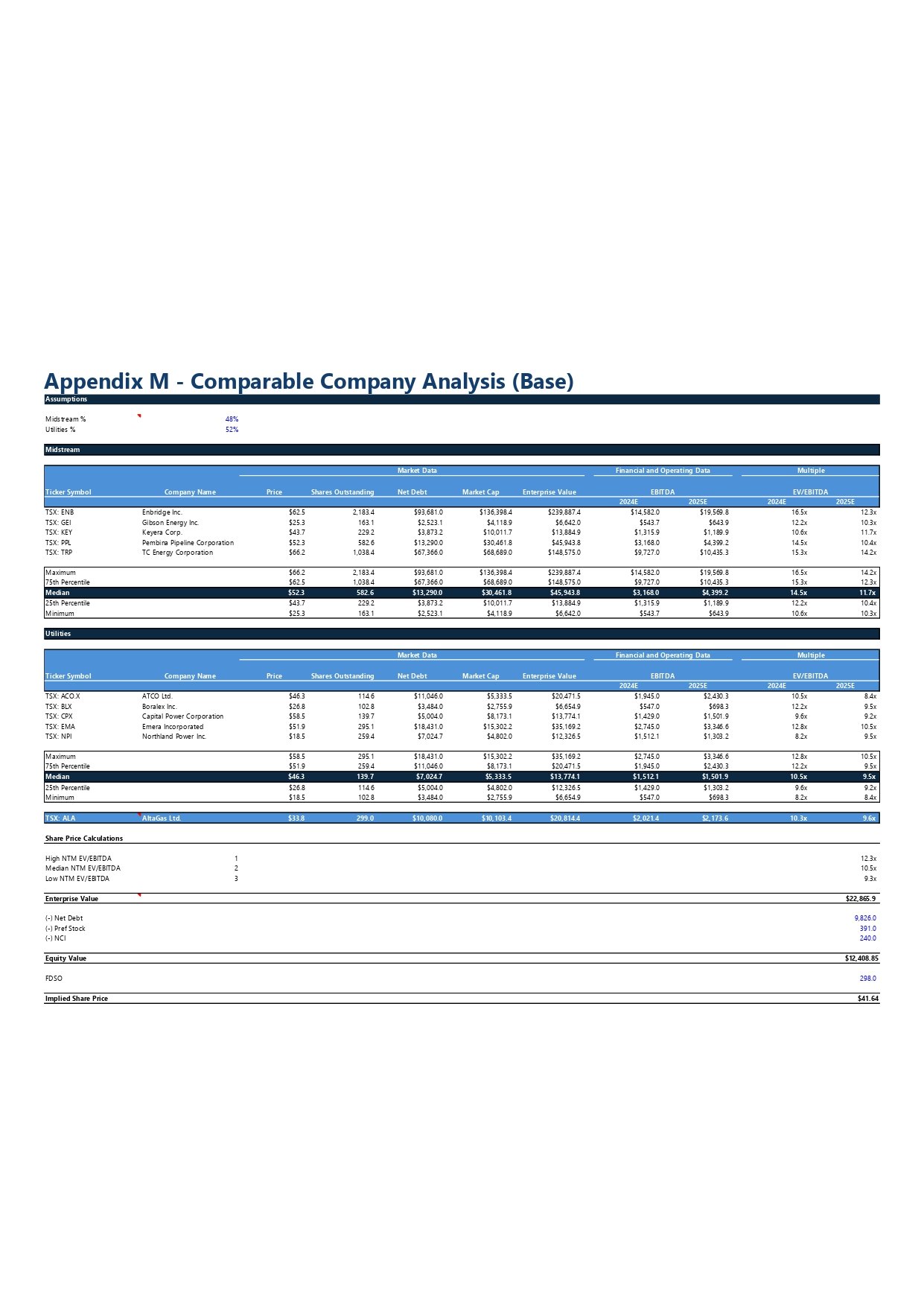 A detailed financial chart titled "Appendix M - Comparable Company Analysis (Base)" showing company data, market data, financial metrics, and valuation details for several energy companies, including Enbridge Inc., Gibson Energy Inc., Keyera Corp., P