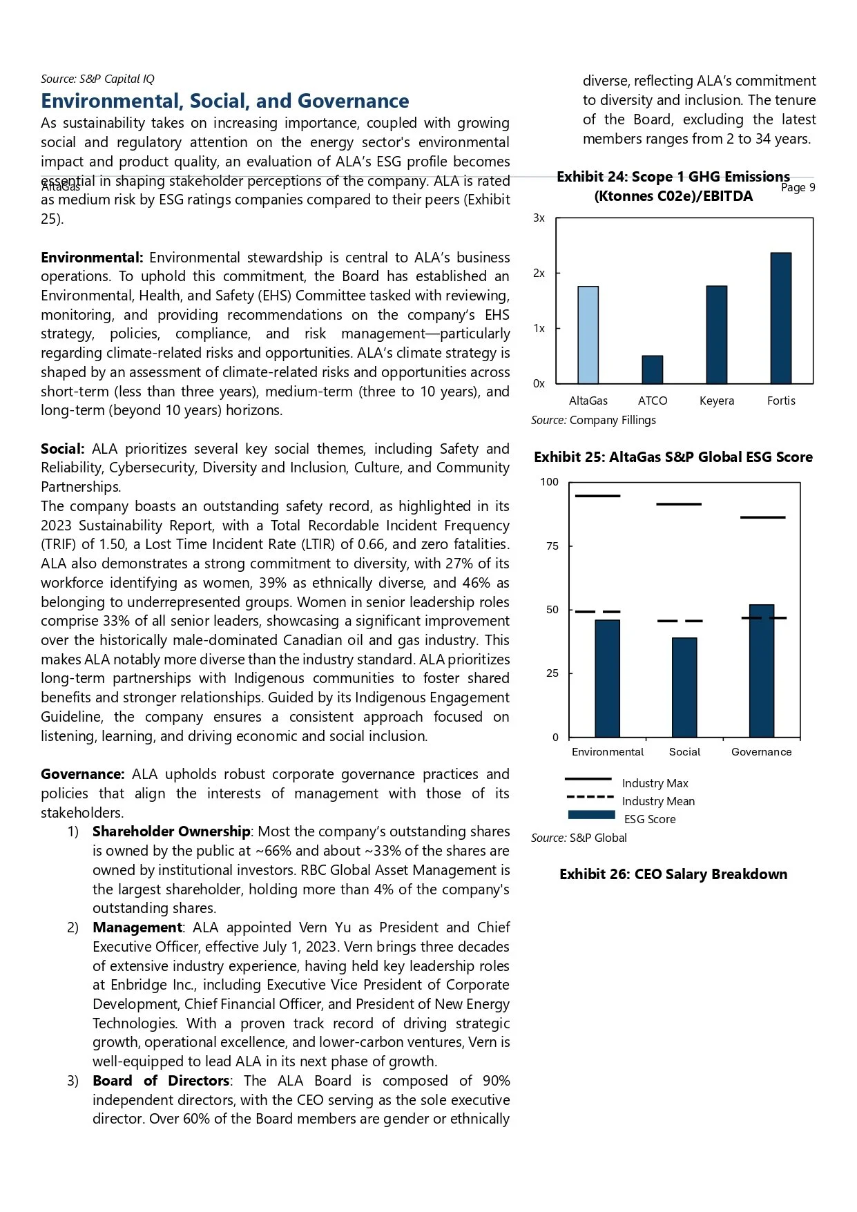 Page from a report discussing environmental, social, and governance topics, including graphs on GHG emissions, ESG scores, and CEO salary breakdown.