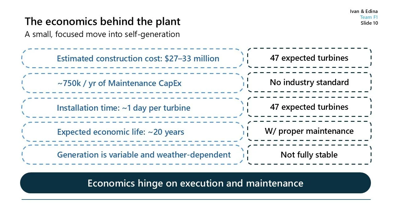 Slide titled 'The economics behind the plant' listing economic considerations for a power plant, including construction costs, maintenance, installation time, lifespan, and generator stability, with a note on the importance of proper execution and ma