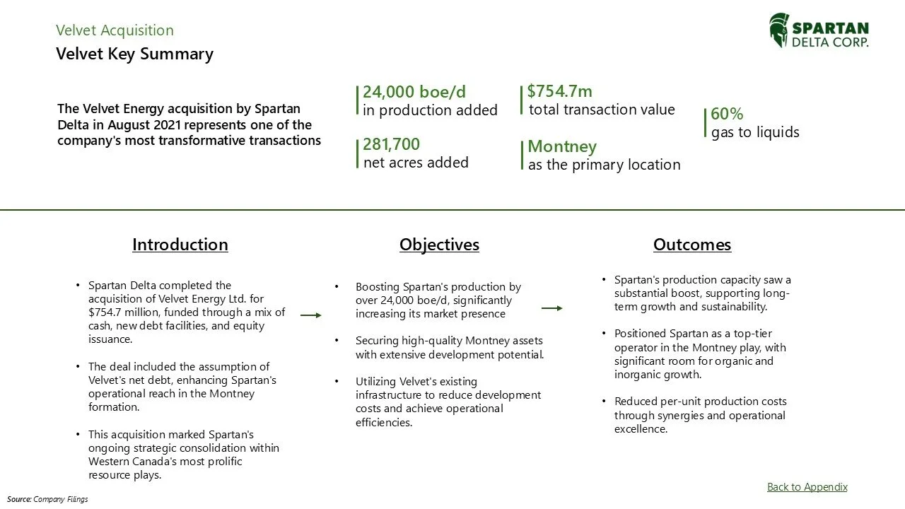 A corporate presentation slide titled 'Velvet Key Summary' outlining mineral acquisition data for Spartan Delta. Includes statistics such as 24,000 boe/d production, $754.7 million transaction value, 281,700 net acres, and Montney as the primary loca