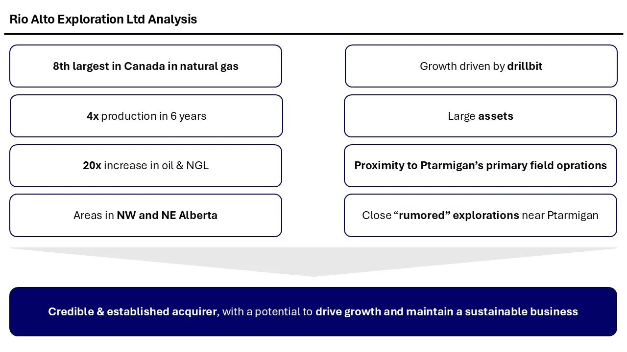 A financial analysis slide from Rio Alto Exploration Ltd, highlighting their position in Canada’s natural gas industry, growth drivers, resource assets, and exploration proximity to Ptarmigan.