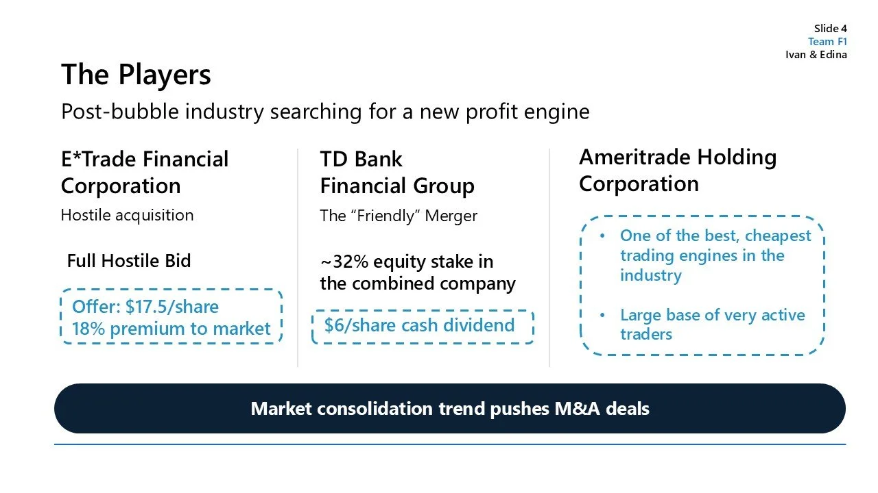 Slide presentation titled 'The Players' discussing post-bubble industry search for profit engines. It compares three companies: E*Trade Financial Corporation with a hostile acquisition and an offer of $17.5 per share plus an 18% premium; TD Bank Fina