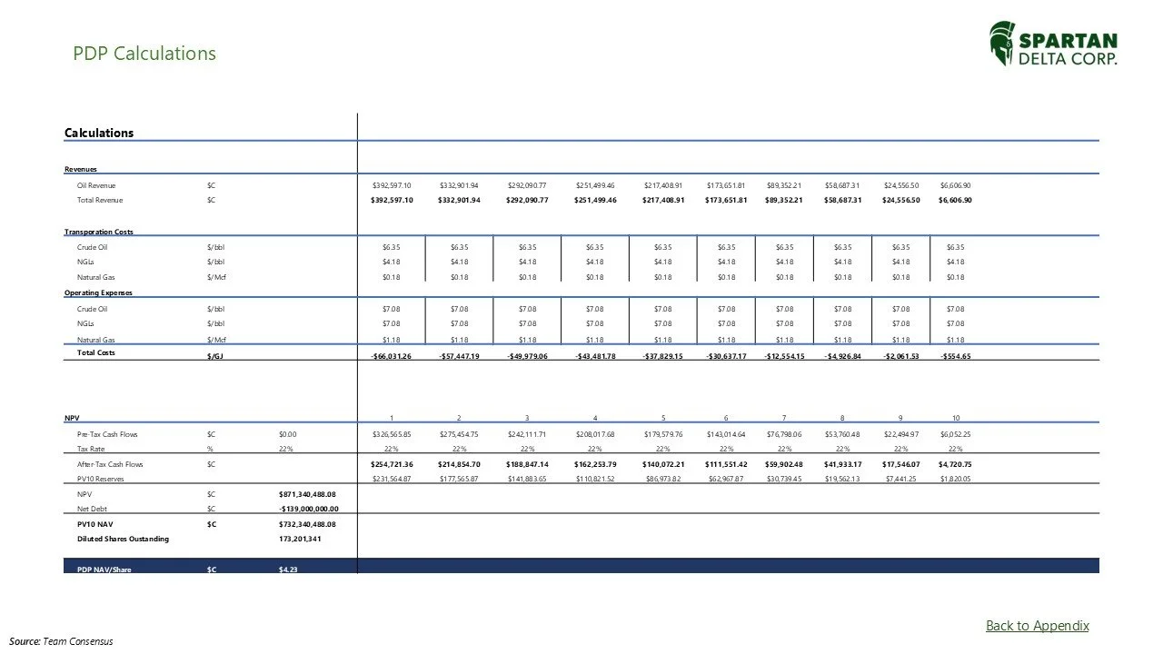 A financial spreadsheet titled 'PDP Calculations' with sections for revenues, transportation costs, operating expenses, total costs, and net present value (NPV). The spreadsheet includes columns with numerical data and company branding for Spartan De