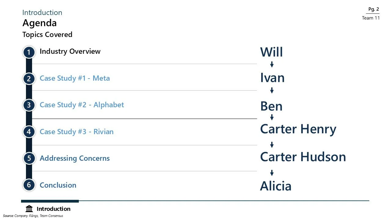 Presentation slide showing an agenda with topics covered, including industry overview, three case studies, addressing concerns, and conclusion. Names listed on the right side are Will, Ivan, Ben, Carter Henry, Carter Hudson, and Alicia, with arrows i