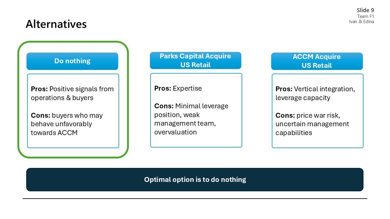 Slide comparing three alternatives: do nothing, Parks Capital acquire US retail, ACCM acquire US retail. Listings include pros and cons for each option, with the bottom emphasized statement: 'Optimal option is to do nothing.'