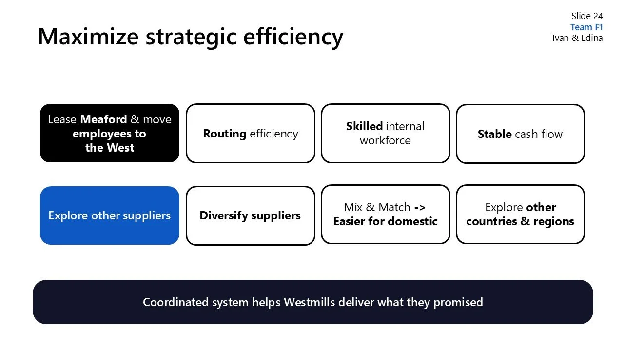 Slide titled 'Maximize strategic efficiency' with two sections about leasing employees and exploring suppliers. Text includes bullet points on routing, skilled workforce, stable cash flow, diversifying suppliers, and exploring other regions. A footer