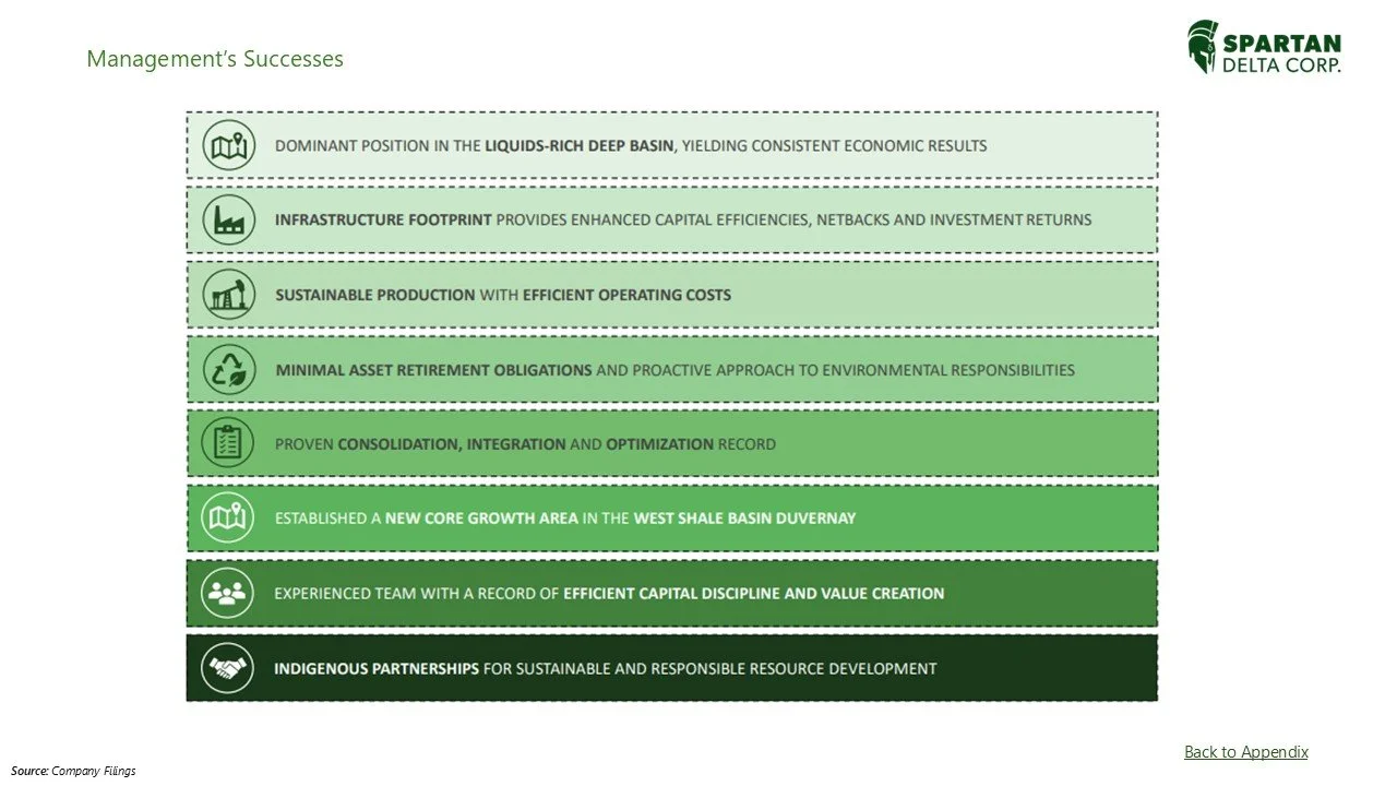 Summary of management successes by Spartan Delta Corp, highlighting key achievements such as dominance in liquids-rich deep basin, enhancing capital efficiencies through infrastructure footprint, sustainable production with efficient costs, minimal a