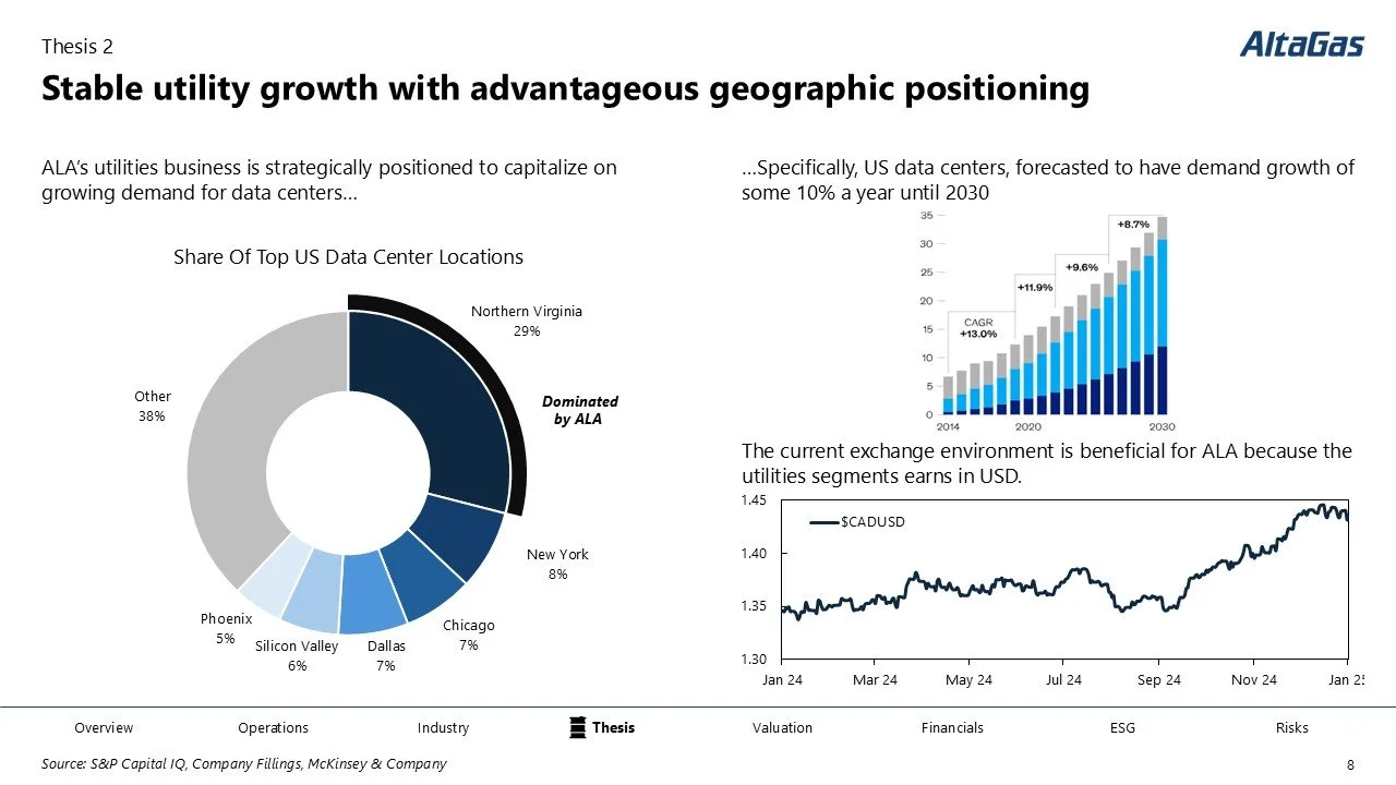 Title slide of a presentation about utility growth and geographic positioning with a chart showing top US data center locations, a graph projecting demand growth until 2030, and a USD exchange rate chart.