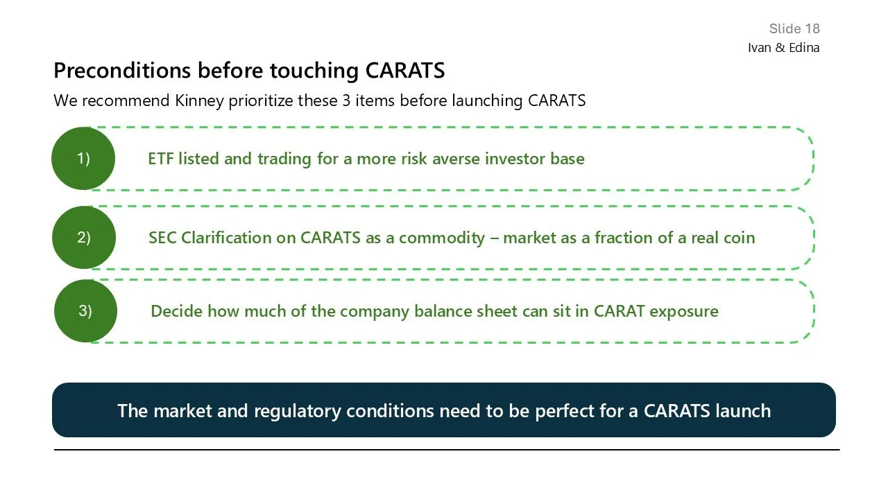 Slide 18 titled "Preconditions before touching CARATS." Lists three recommendations: 1) ETF listed and trading for a more risk-averse investor base, 2) SEC clarification on CARATS as a commodity, market as a fraction of a real coin, 3) Decide how muc