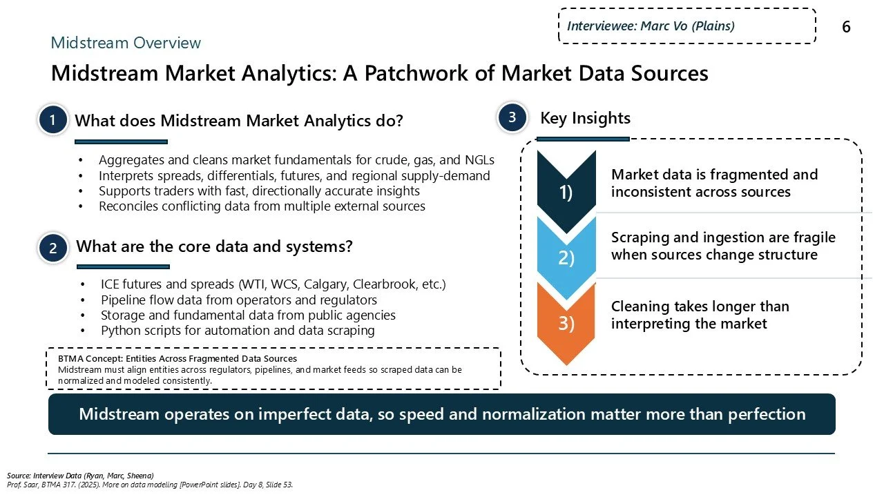 Slides from a presentation titled 'Midstream Market Analytics: A Patchwork of Market Data Sources.' It discusses the role of market analytics in energy markets, core data sources like ICE futures, and key insights about data fragmentation, fragility,