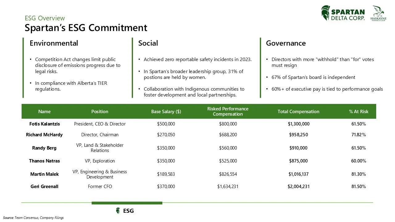 ESG overview titled "Spartan's ESG Commitment", with three sections: Environmental, Social, and Governance. Contains a table listing company executives, their positions, base salary, risky performance compensation, total compensation, and percentage 