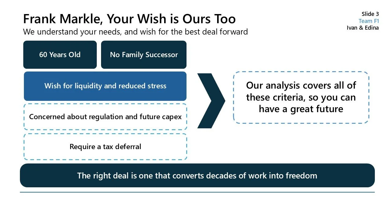 Slide presentation titled 'Frank Markle, Your Wish is Ours Too' with bullet points about a financial deal, including criteria for liquidity, stress reduction, regulation concerns, tax deferral, and a closing statement about the value of the right dea
