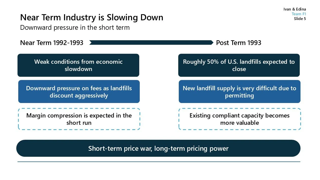 Slide with a timeline from 1992-1993 showing downward pressure on landfills and economic slowdown, and post-1993 showing landfill closings and capacity issues, highlighting impact on landfill pricing and capacity.