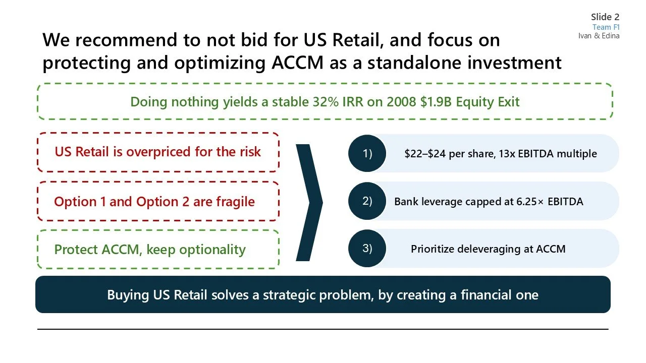Presentation slide with investment recommendations and analysis on US retail sector, highlighting risks, options, and strategic focus.