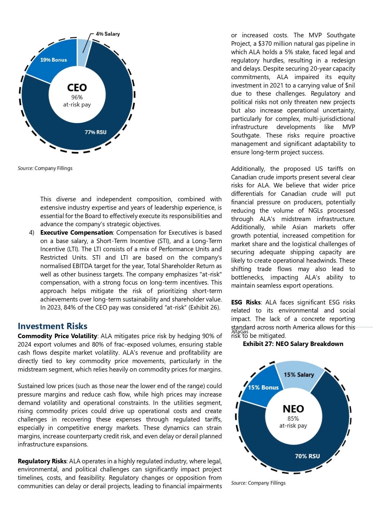 Two pie charts displaying executive compensation and salary breakdowns for CEO and NEO, highlighting pay components and risk levels.