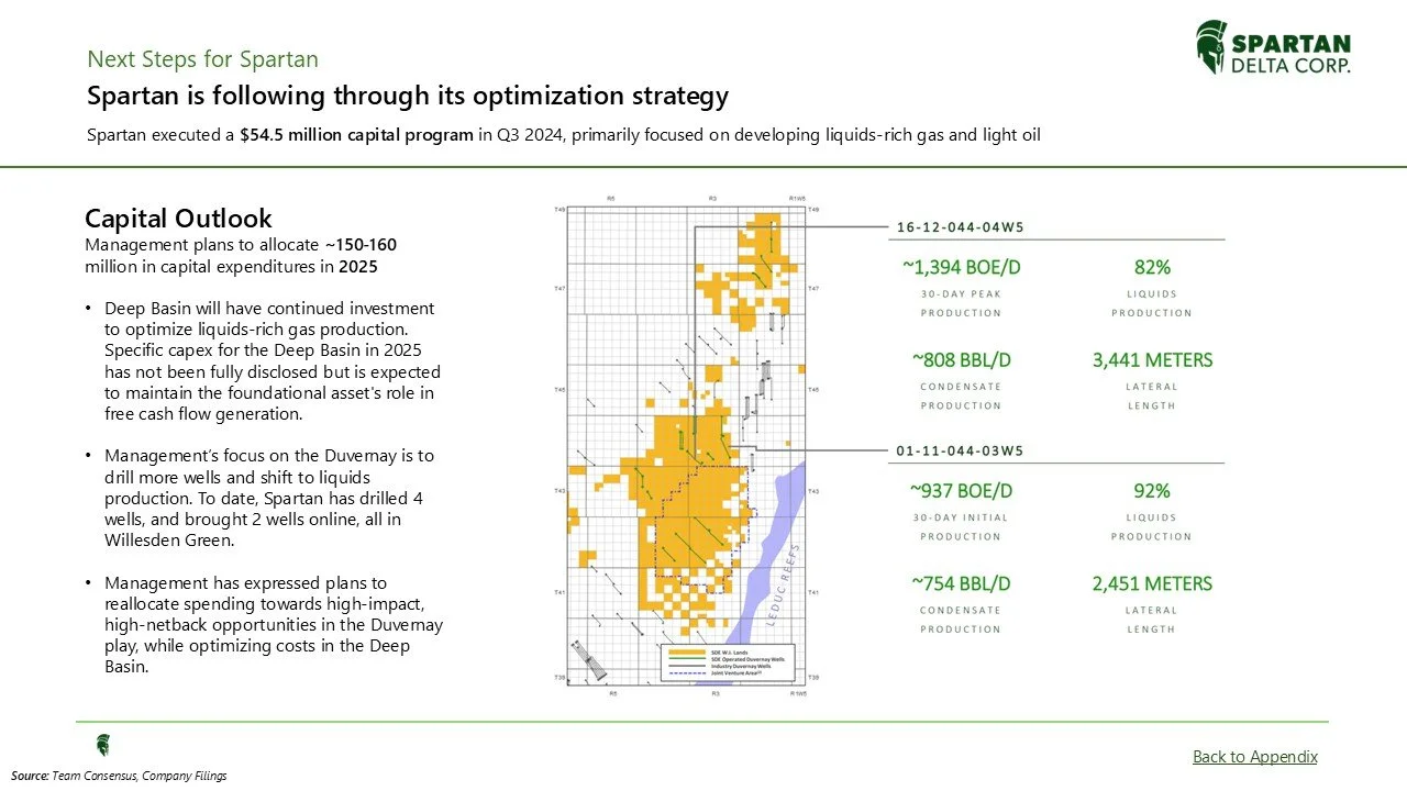 Slide from a presentation titled 'Next Steps for Spartan' with the Spartan Delta Corp logo. The slide discusses the company's strategy, capital outlook, and a map of drilling locations.