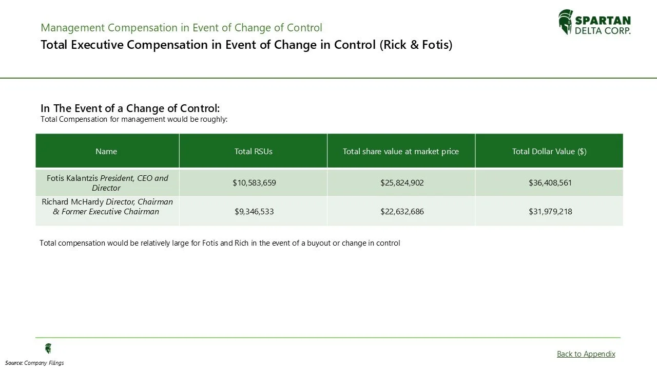 Spreadsheet table showing executive compensation details for Fotis Kalantzis and Richard McHardy in the event of a change in control, including total RSUs, share value at market price, and total dollar value, with the Spartan Delta Corp logo at the t