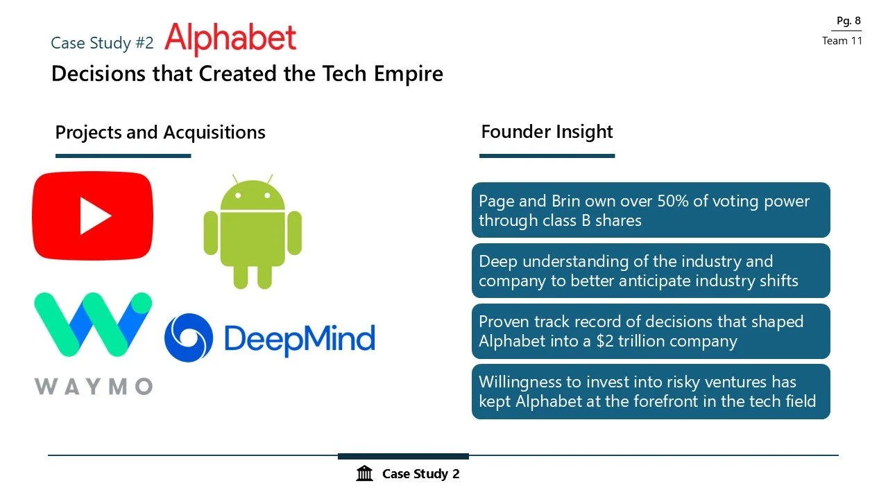 Slide titled 'Case Study #2 Alphabet: Decisions that Created the Tech Empire' showing logos of YouTube, Android, Waymo, DeepMind, and Google. The slide discusses Projects and Acquisitions and Founder Insight about Alphabet's success.