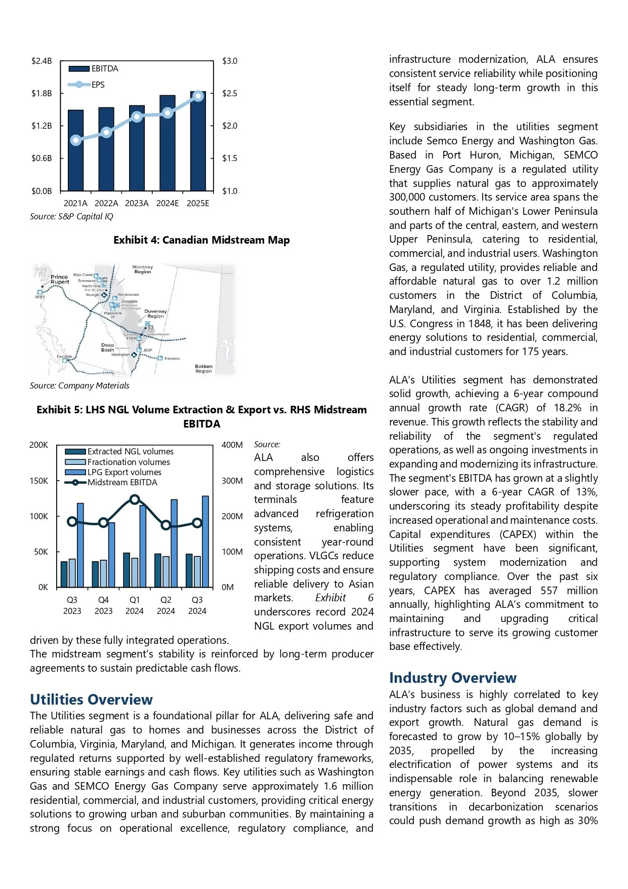 Graph showing EBITDA and EPS growth projections from 2021 to 2025, a map of Canadian utility regions, and a chart of NGL volume extraction and export volumes over recent quarters.