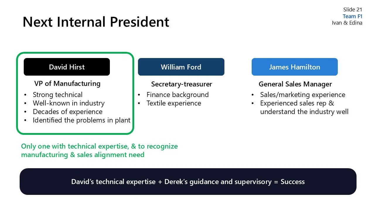 Slide titled 'Next Internal President' showing profiles of David Hirst, William Ford, and James Hamilton with their respective roles and qualifications. Highlighted text emphasizes the need for technical expertise in manufacturing and sales for leade