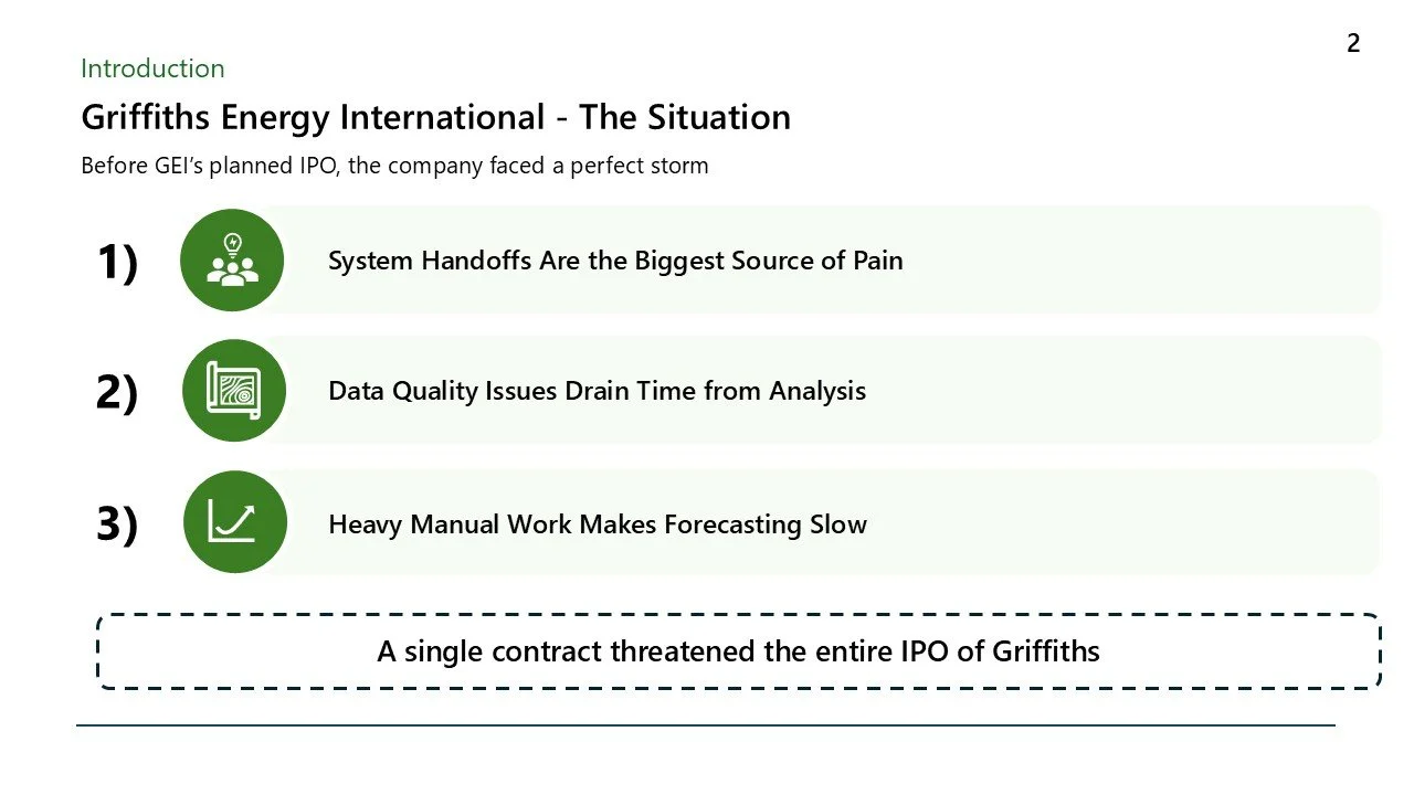 Slide from a presentation about Griffiths Energy International, highlighting three main issues: 1) System handoffs are a major pain point, 2) Data quality issues cause delays, 3) Manual work slows forecasting. There is a note about a single contract 