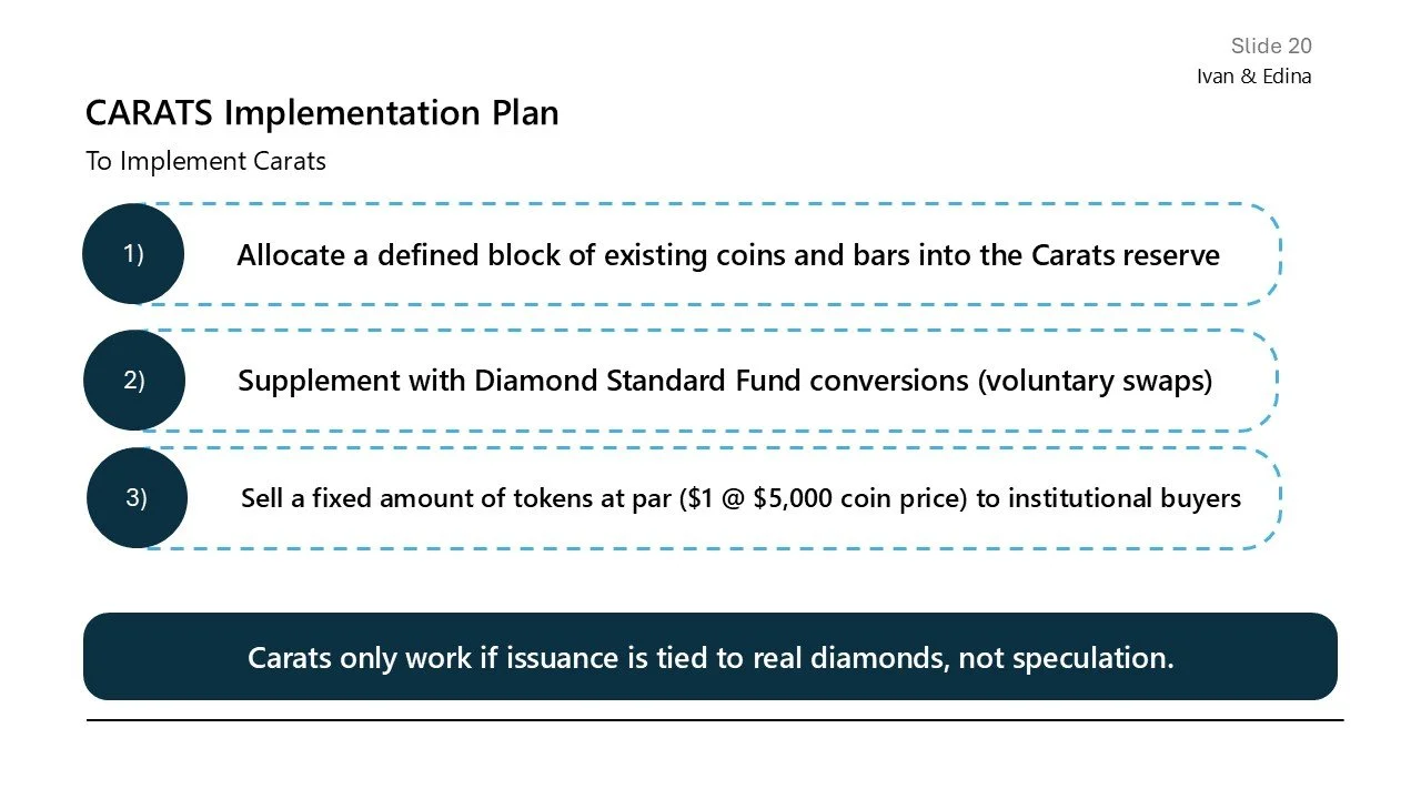 Slide titled 'CARATS Implementation Plan' with three steps: 1) Allocate a block of coins into the Carats reserve, 2) Supplement with Diamond Standard Fund conversions, 3) Sell tokens at $5,000 coin price. A note at the bottom states, 'Carats only wor
