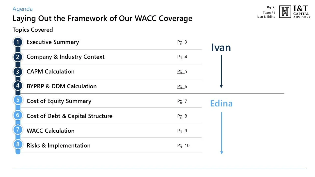 Table of contents page of a presentation or report titled 'Laying Out the Framework of Our WACC Coverage,' with topics like executive summary, company industry context, CAPM calculation, BYPR & DDM calculation, cost of equity, debt, and capital struc