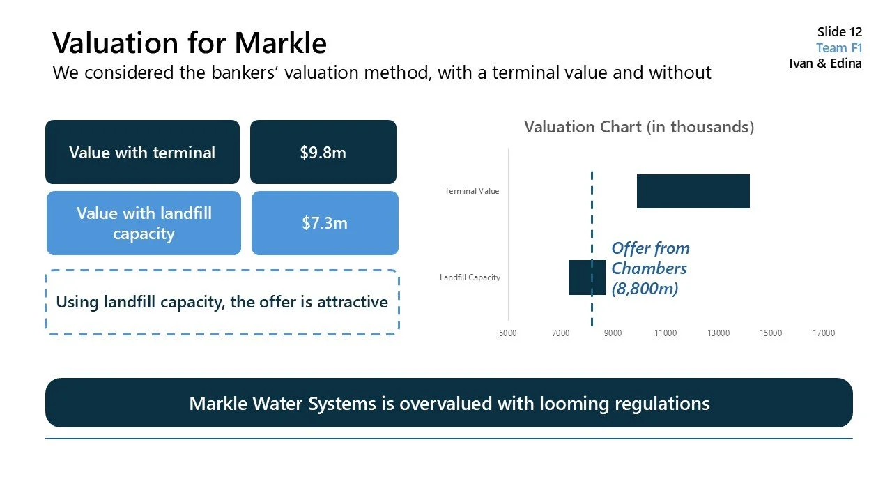 Slide titled "Valuation for Markle" comparing valuation methods, with a chart showing the terminal value at $9.8 million and landfill capacity value at $7.3 million, and a note stating "Using landfill capacity, the offer is attractive."
