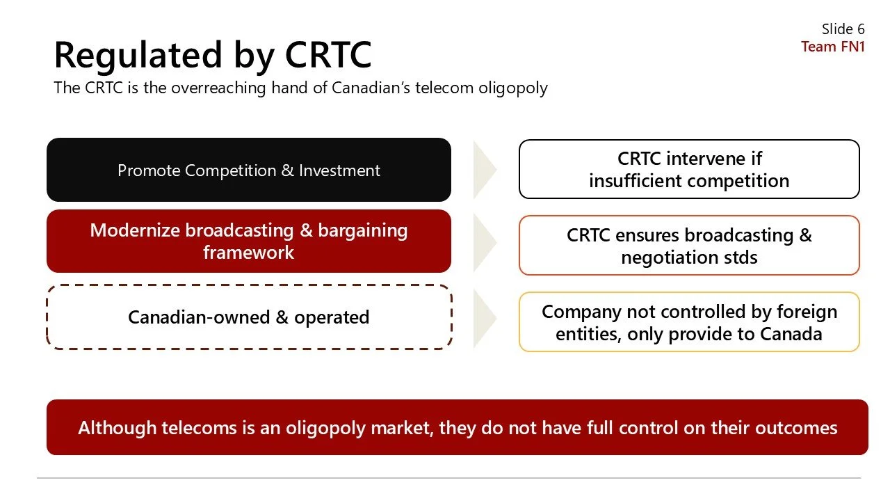 Slide titled 'Regulated by CRTC' with points about Canada's telecom industry. Contains sections on promoting competition and investment, modernizing broadcasting framework, Canadian ownership, and market control issues, with each point linked to regu