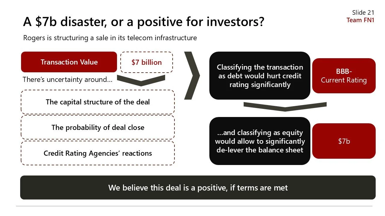 Presentation slide titled 'A $7b disaster, or a positive for investors?' with a subtitle 'Rogers is structuring a sale in its telecom infrastructure.' The slide includes a comparison chart showing a transaction value of $7 billion, discussing factors