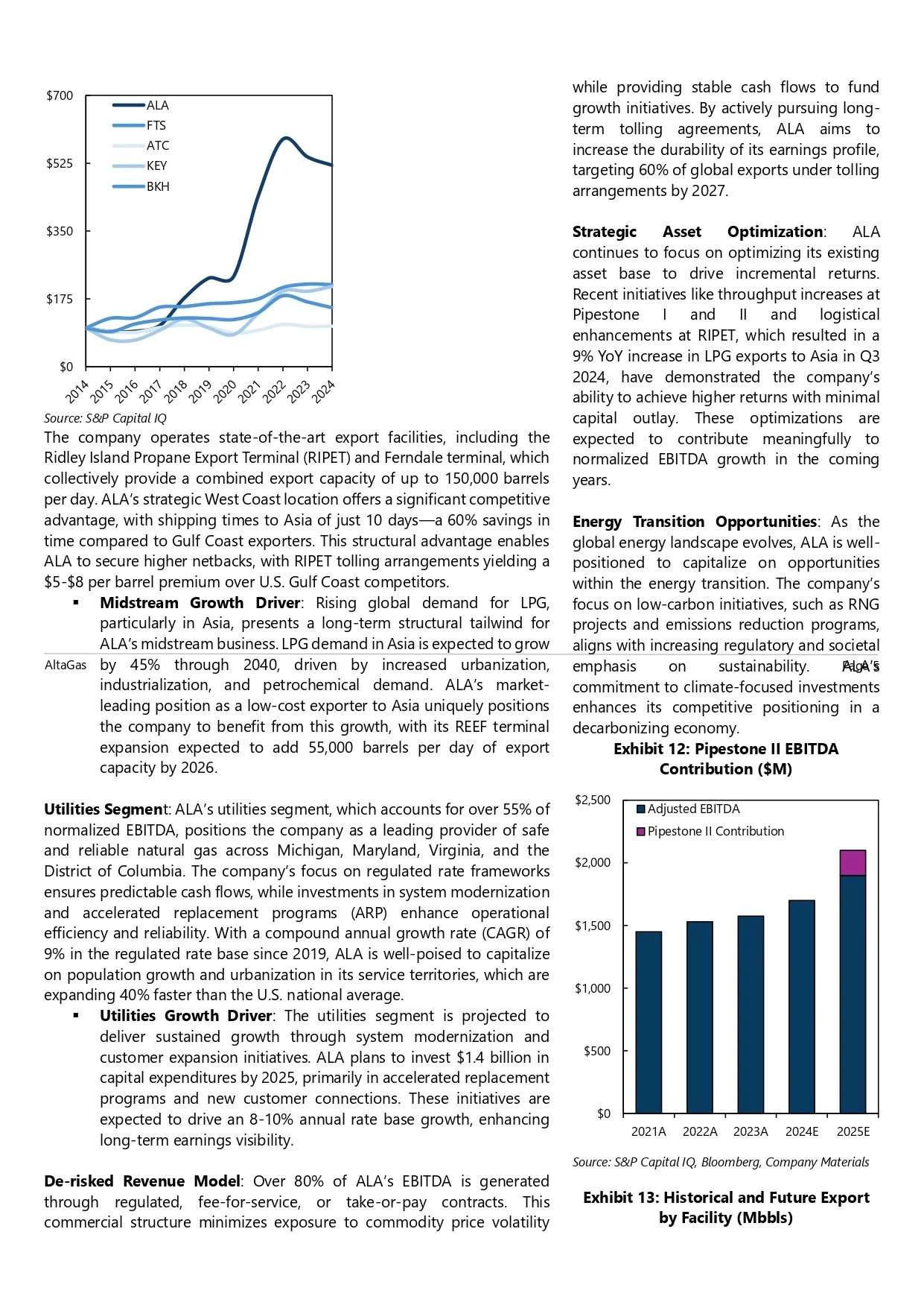 Line graph showing the company's export figures from 2014 to 2024, with five lines representing different export facilities or regions. The graph has a vertical axis from $0 to $700 and a horizontal axis from 2014 to 2024.