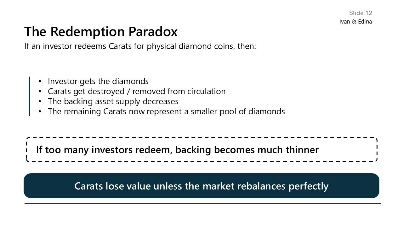 Slide 12 titled 'The Redemption Paradox' explaining that if an investor redeems Carats for diamonds, the supply decreases, and the remaining Carats become more valuable. It includes bullet points about the effects of redemption and a statement that e