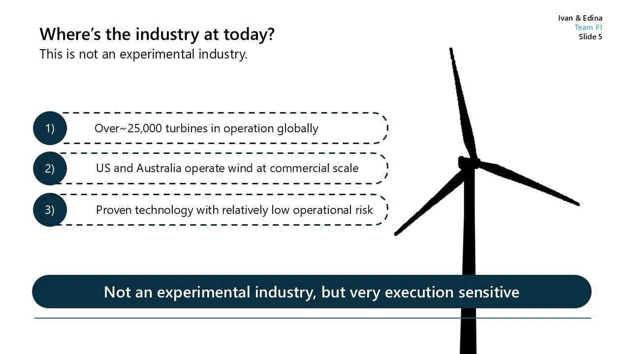 Slide with the title 'Where's the industry at today?' showing a wind turbine icon and three points about the industry: (1) over 25,000 turbines globally, (2) US and Australia operate commercial-scale wind, (3) proven technology with low operational r