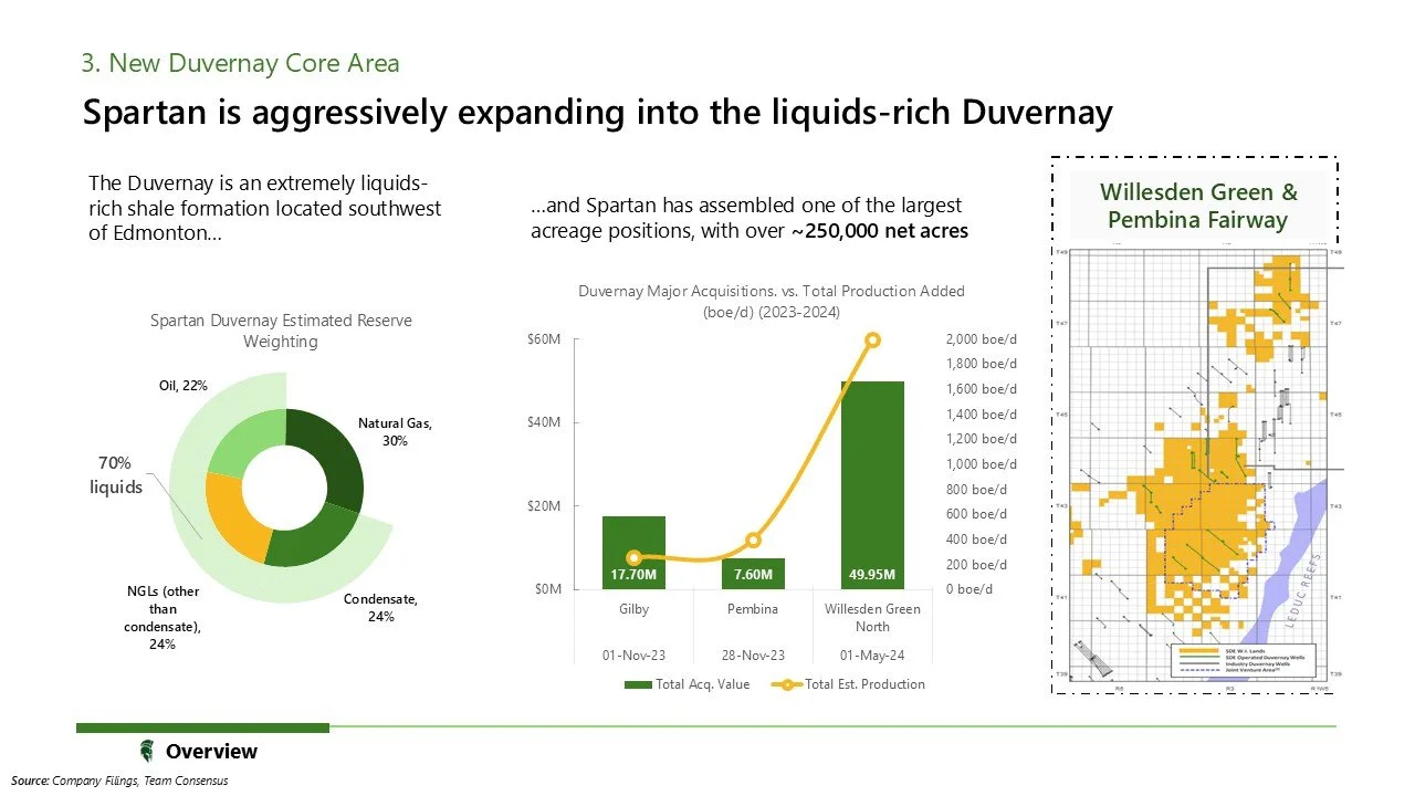 A presentation slide showing data on the Duvernay core area. It includes a pie chart of reserves, a bar and line graph of acquisition and production data, and a map highlighting Willesden Green & Pembina Fairway with color-coded wells. The slide cred