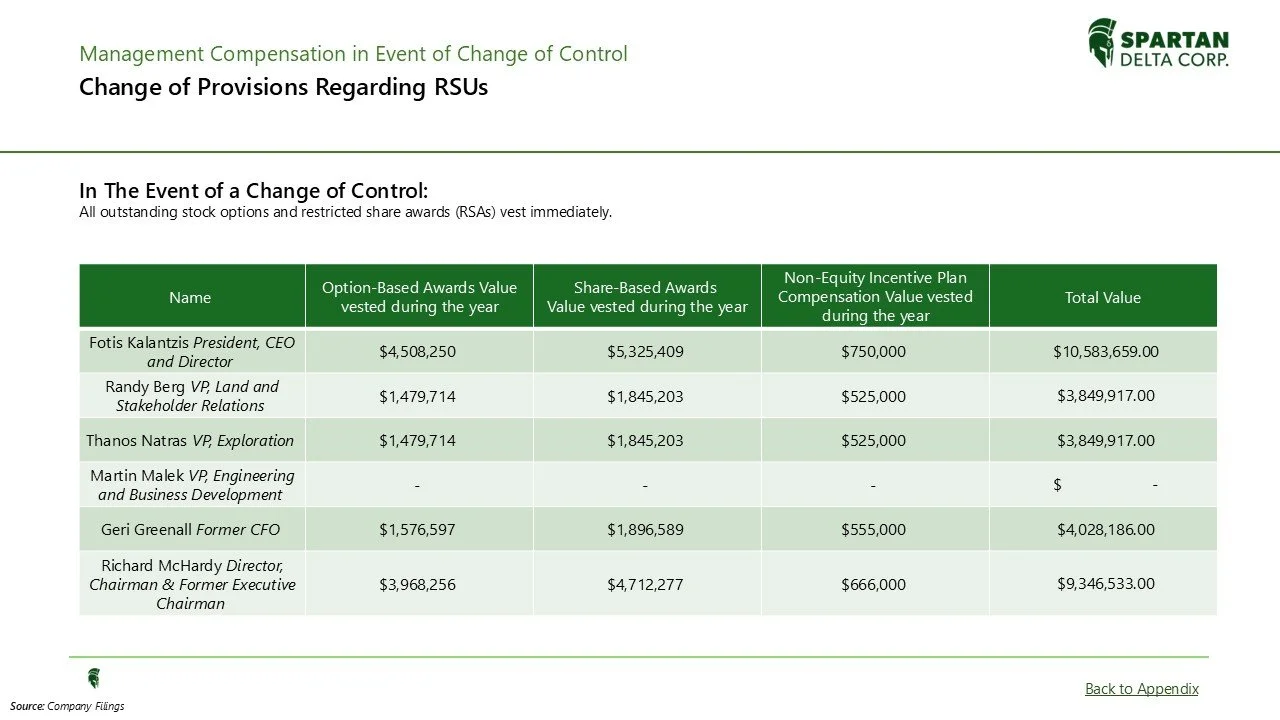 A table titled 'Change of Provisions Regarding RSUs' from Spartan Delta Corp. details stock award values vested during the year for various executives, including Fotis Kalantzis, Randy Berg, Thanos Natras, Geri Greenall, and Richard McHardy, with col
