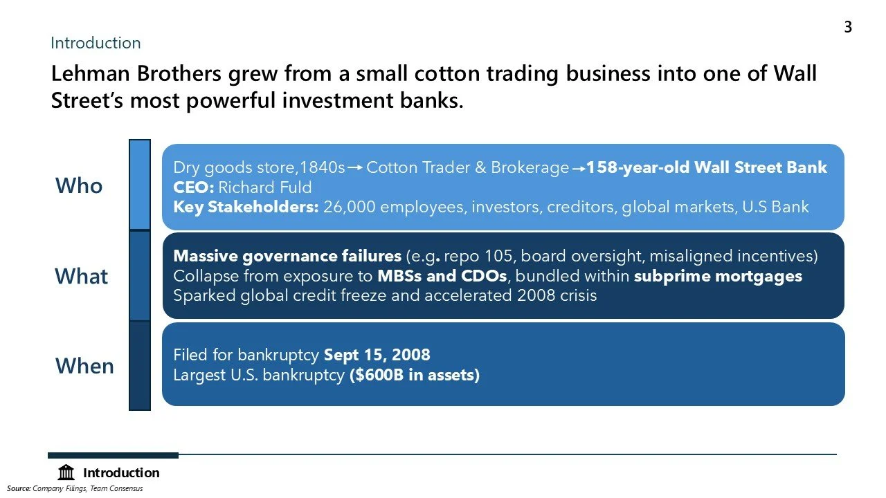 A presentation slide outlining the history of Lehman Brothers, a Wall Street investment bank. The slide details its origins in 1840 as a cotton trading business, its growth into a Wall Street bank, key stakeholders, governance failures leading to its