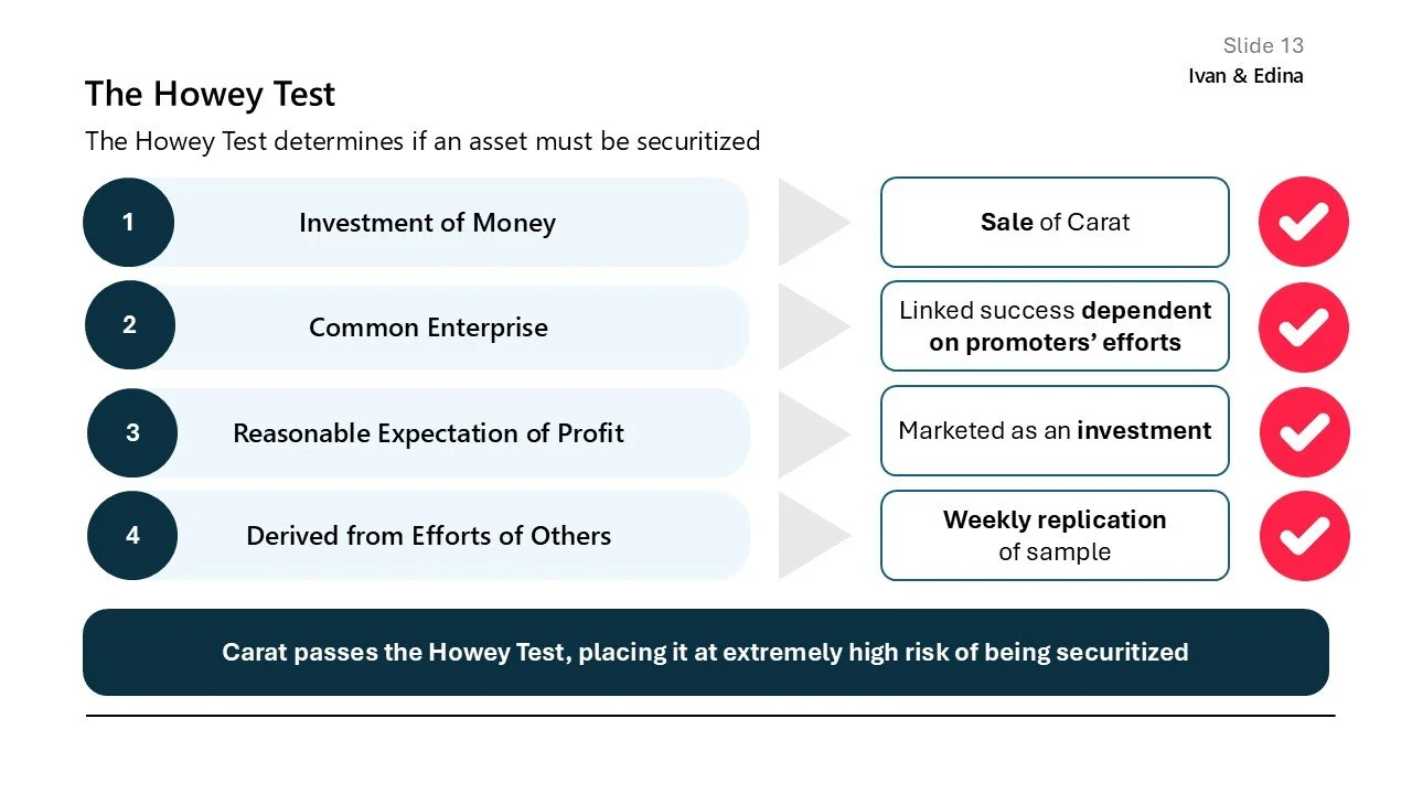 Slide titled "The Howey Test" explaining how the Howey Test determines if an asset must be securitized, with four criteria listed: Investment of Money, Common Enterprise, Reasonable Expectation of Profit, Derived from Efforts of Others. Each criterio