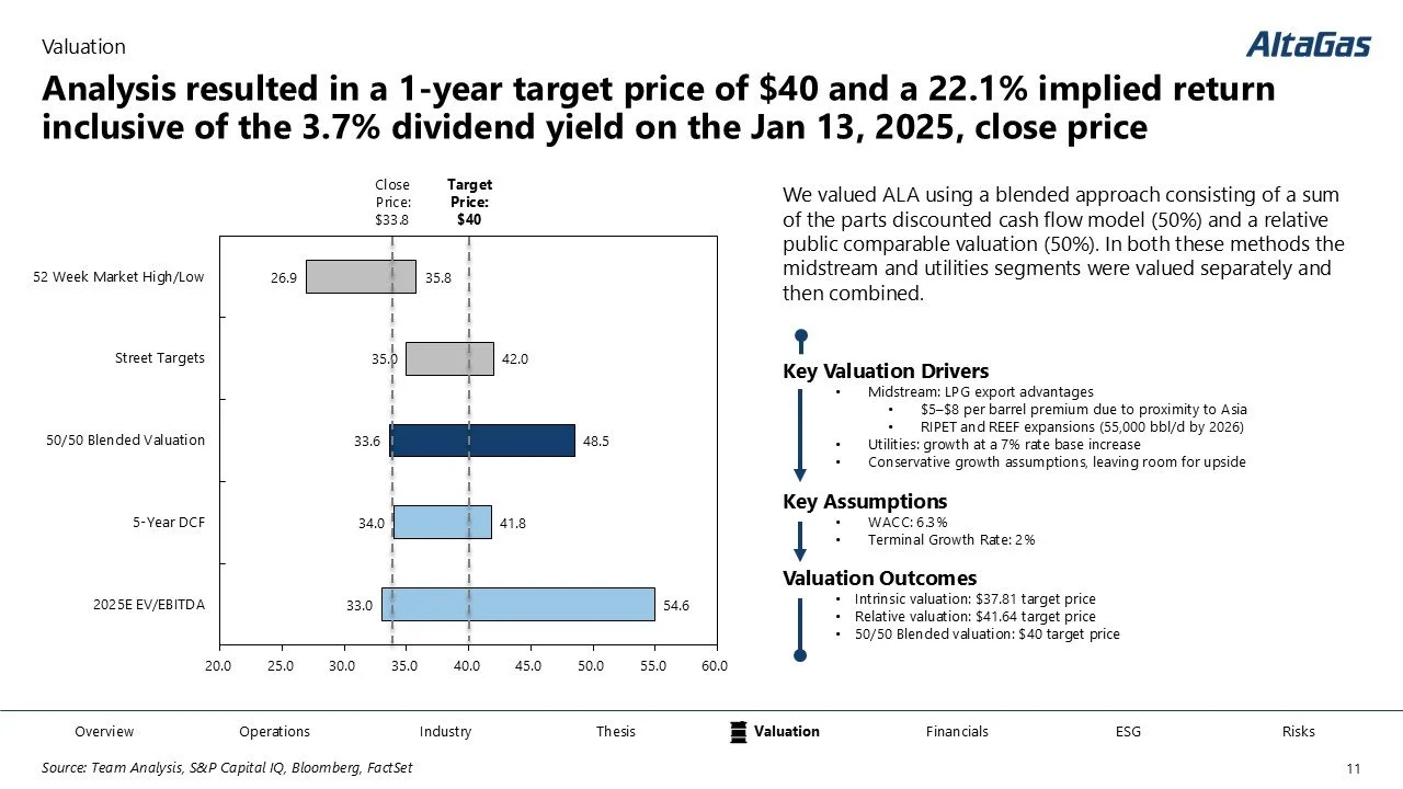 Bar chart comparing various valuation metrics to a target price of $40. The chart shows 52-week high/low, street targets, blended valuation, 5-year discounted cash flow, and 2025 enterprise value/EBITDA.