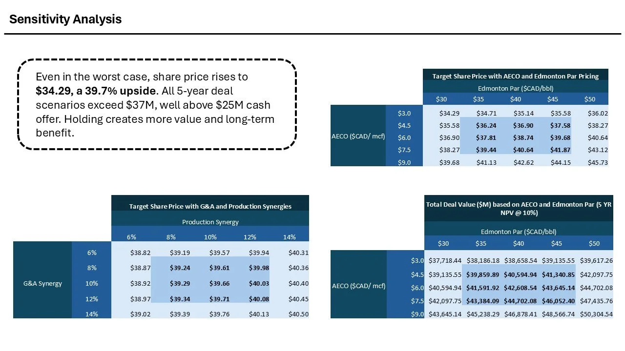 A financial analysis chart with data tables and a text box explaining share price increases and benefits.